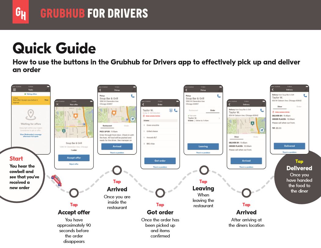 Deliver перевести на русский. Hub приложение. GRUBHUB delivery. Аккаунт GRUBHUB. GRUBHUB mobile app.